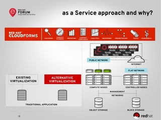 12
as a Service approach and why?
 