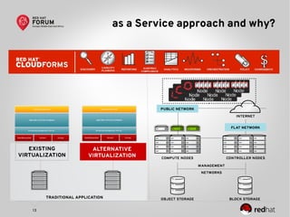 13
as a Service approach and why?
 