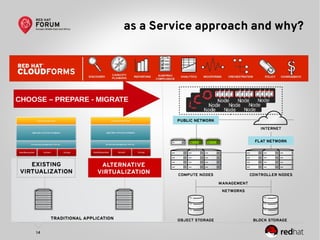 14
as a Service approach and why?
CHOOSE – PREPARE - MIGRATE
 