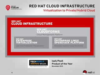 18
RED HAT CLOUD INFRASTRUCTURE
Virtualization to Private/Hybrid Cloud
Cloud Management Platform
Low Cost Traditional Virtualization Massively Scalable Cloud Workloads
IaaS/PaaS
Product of the Year
November 2013http://awards.techworld.com/
 