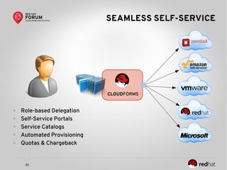 22
SEAMLESS SELF-SERVICE
CLOUDFORMS
● Role-based Delegation
● Self-Service Portals
● Service Catalogs
● Automated Provisioning
● Quotas & Chargeback
 
