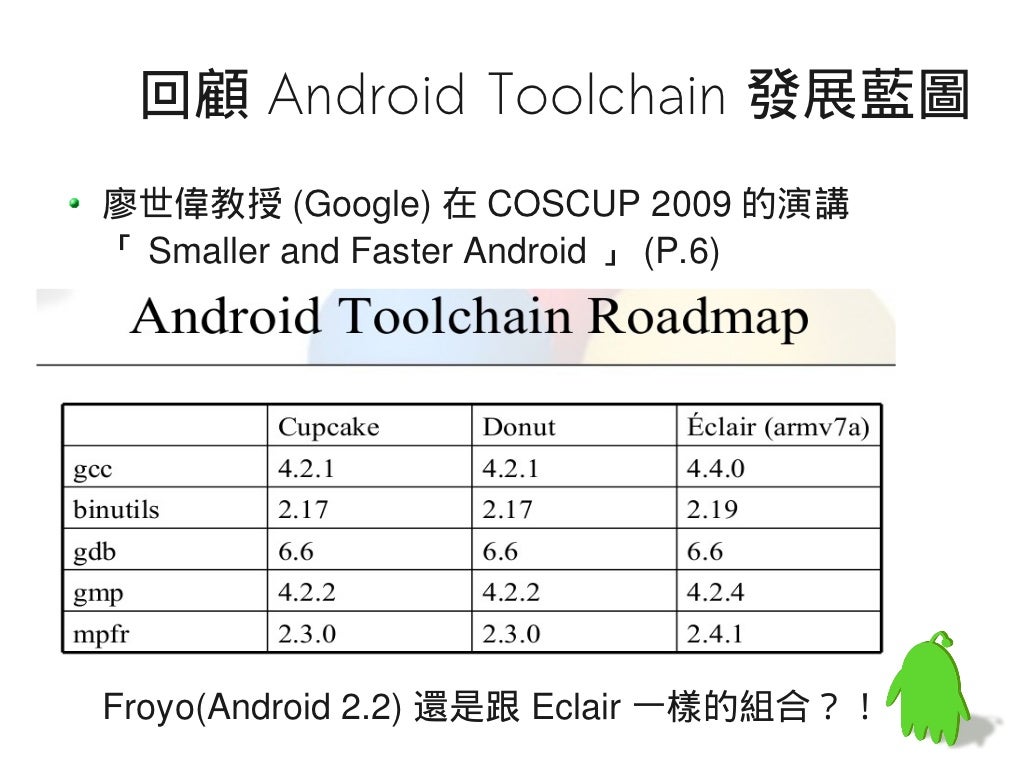 Build Your Own Android Toolchain from scratch