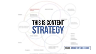 This is content
Strategy
©	Dan	Saffer/Kicker	Studio	- kickerstudio.com/2008/12/the-disciplines-of-user-experience/	 (used	...