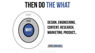 Then do theWhat
“Start	with	Why”	©	Simon	Sinek,	www.startwithwhy.com
Design, Engineering,
Content, Research,
marketing, pr...