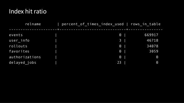 postgres.app old versions postgres.app old versions