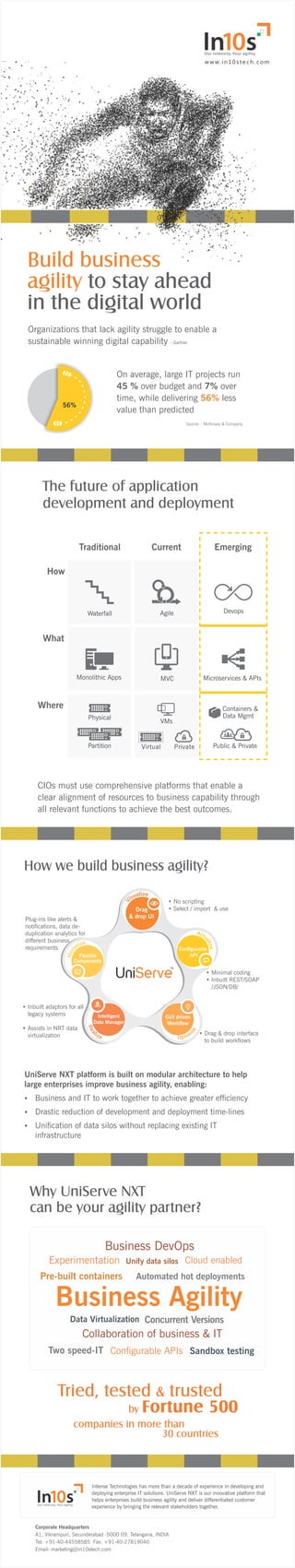 Build business agility to stay ahead in the digitalword