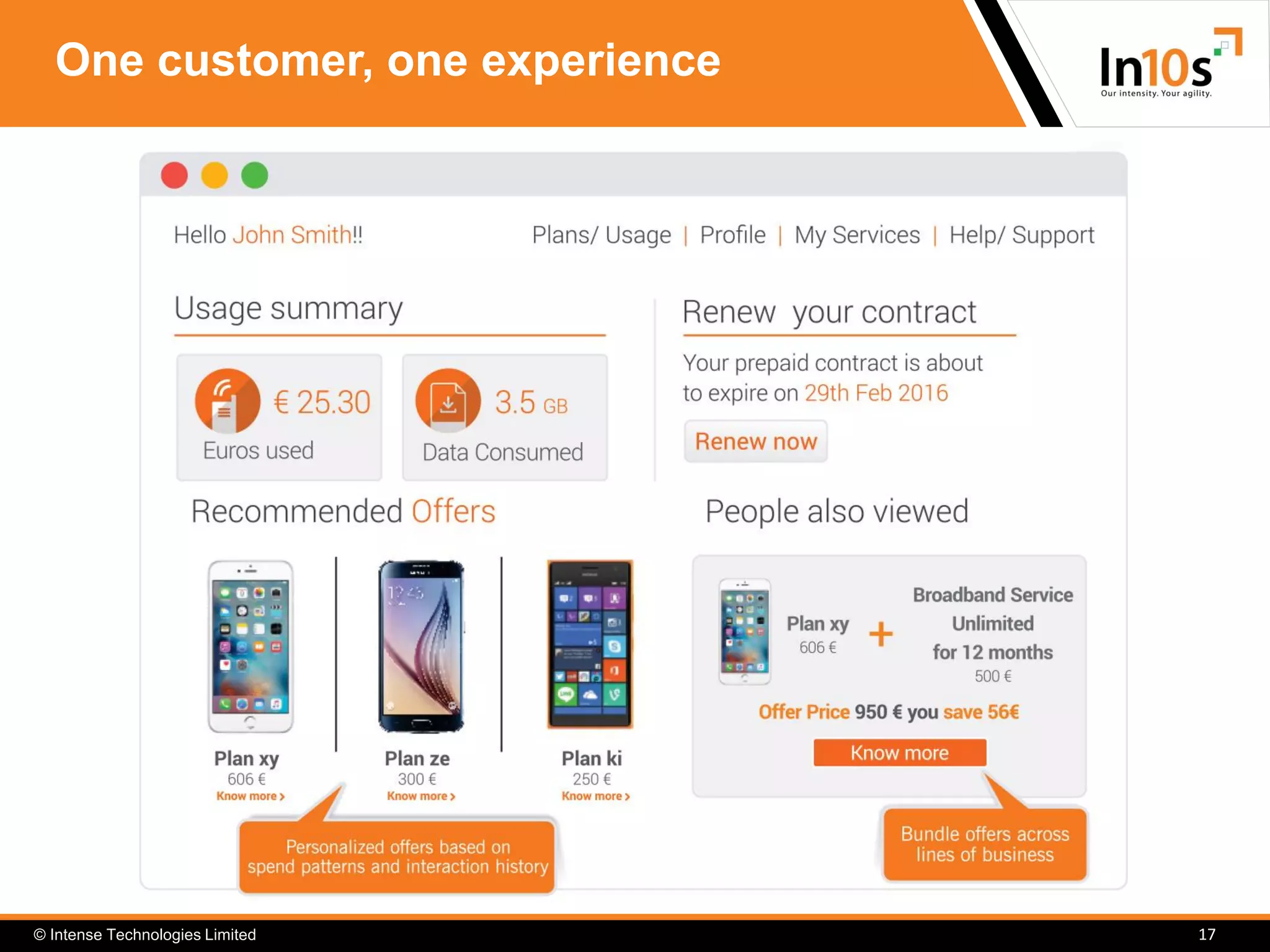 © Intense Technologies Limited
One customer, one experience
17
 