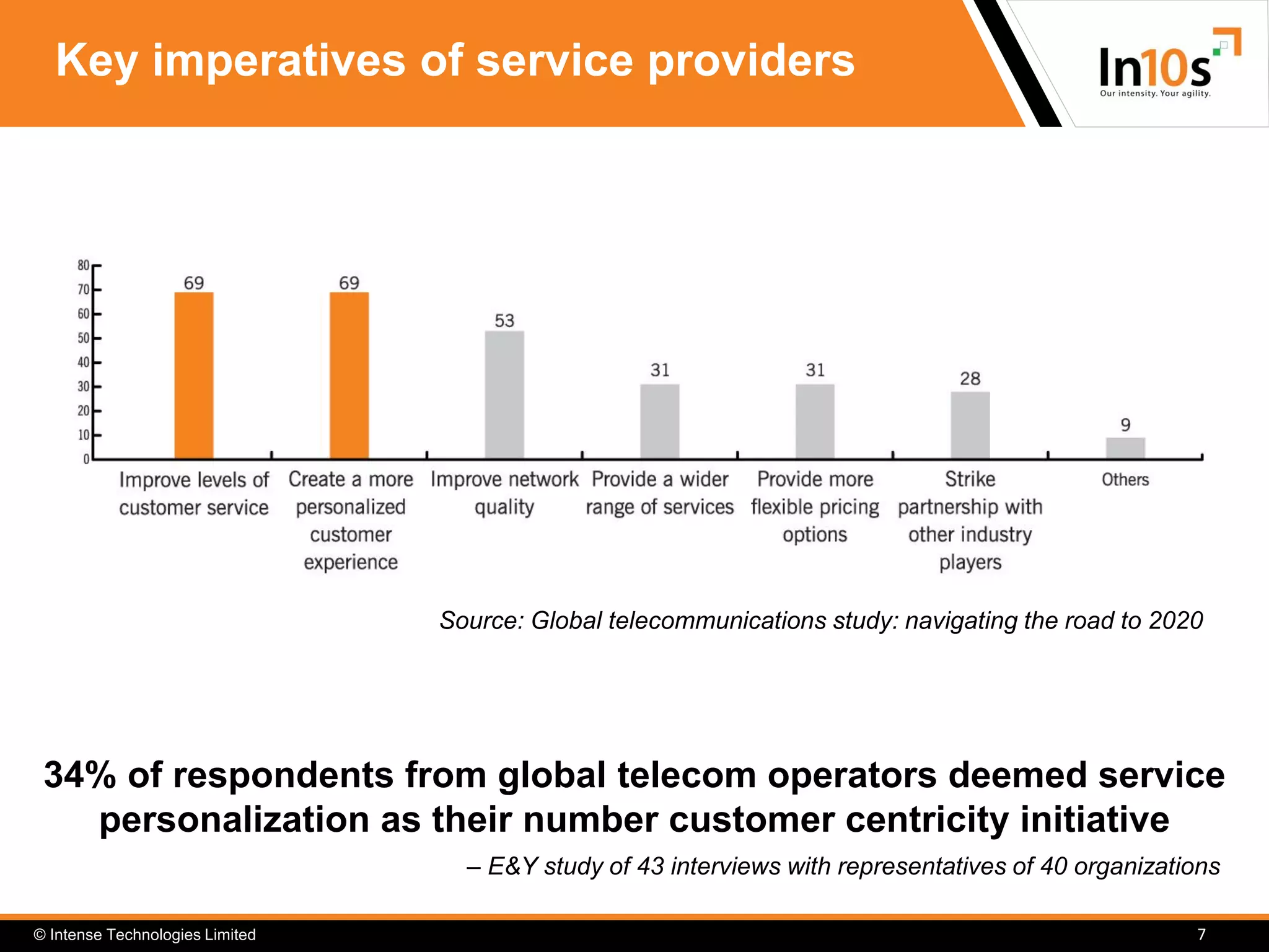 © Intense Technologies Limited
Key imperatives of service providers
7
34% of respondents from global telecom operators deemed service
personalization as their number customer centricity initiative
– E&Y study of 43 interviews with representatives of 40 organizations
Source: Global telecommunications study: navigating the road to 2020
 