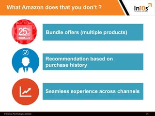© Intense Technologies Limited
What Amazon does that you don’t ?
15
Bundle offers (multiple products)
Recommendation based...