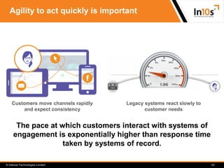 © Intense Technologies Limited
Agility to act quickly is important
22
The pace at which customers interact with systems of...