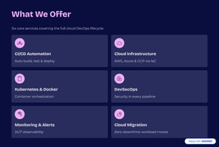 Cloud DevOps Services | CI/CD, Kubernetes, AWS, Azure & GCP | Tkxel | PDF