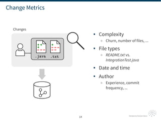 14
Change Metrics
.java .txt
Changes
 Complexity
○ Churn, number of files, ...

File types
○ README.txt vs.
IntegrationT...
