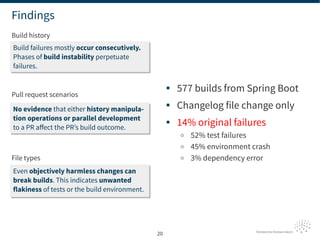 An Empirical Analysis of Build Failures in the Continuous Integration Workflows of Java-Based Open-Source Software Slide 20