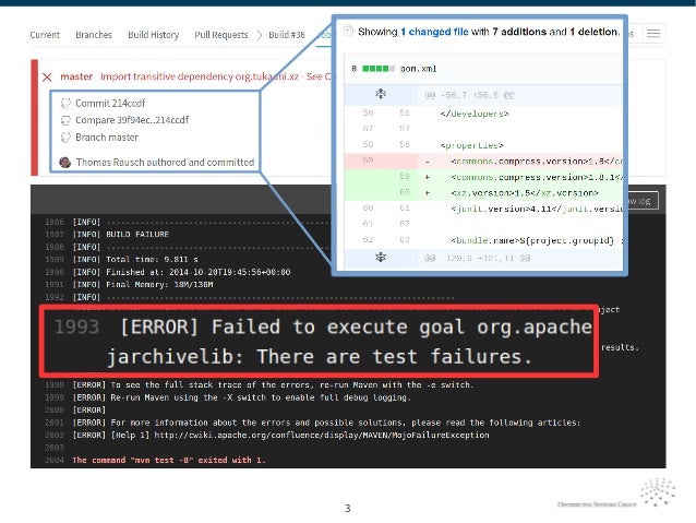 An Empirical Analysis of Build Failures in the Continuous 