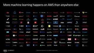 © 2019, Amazon Web Services, Inc. or its affiliates. All rights reserved.S U M M I T
More machine learning happens on AWS ...