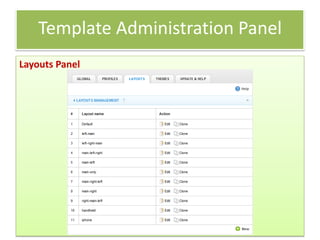 Template Administration Panel
Layouts Panel
 