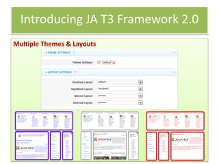 Introducing JA T3 Framework 2.0
Multiple Themes & Layouts
 