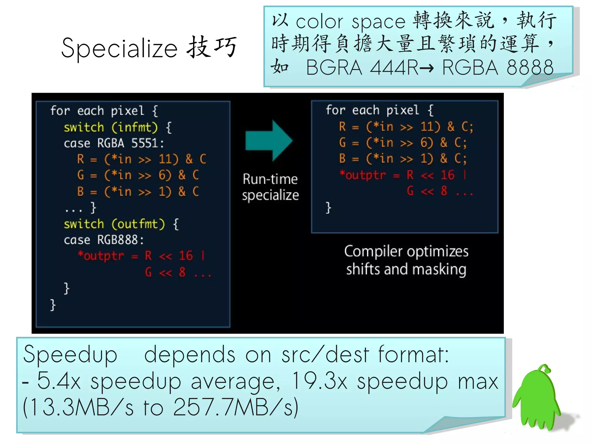 以 color space 轉換來說，執行
                     以 color space 轉換來說，執行
   Specialize 技巧     時期得負擔大量且繁瑣的運算，
                     時期得負擔大量且繁瑣的運算，
                     如 BGRA 444R→ RGBA 8888
                     如 BGRA 444R→ RGBA 8888




Speedup depends on src/dest format:
 Speedup depends on src/dest format:
–– 5.4x speedup average, 19.3x speedup max
   5.4x speedup average, 19.3x speedup max
(13.3MB/s to 257.7MB/s)
 (13.3MB/s to 257.7MB/s)
 