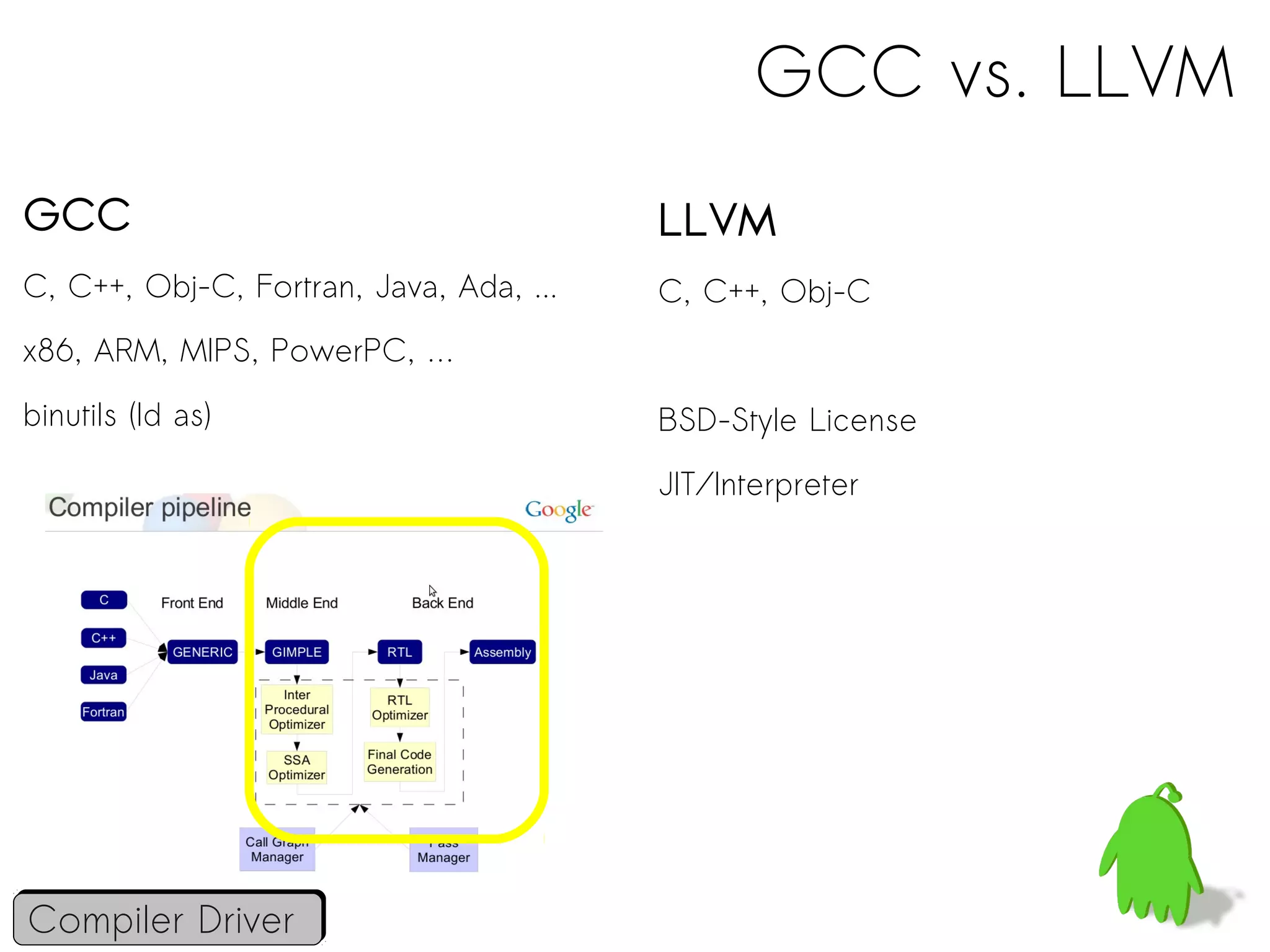 GCC vs. LLVM
GCC                                      LLVM
C, C++, Obj-C, Fortran, Java, Ada, ...   C, C++, Obj-C
x86, ARM, MIPS, PowerPC, …

binutils (ld as)                         BSD-Style License

                                         JIT/Interpreter




Compiler Driver
 