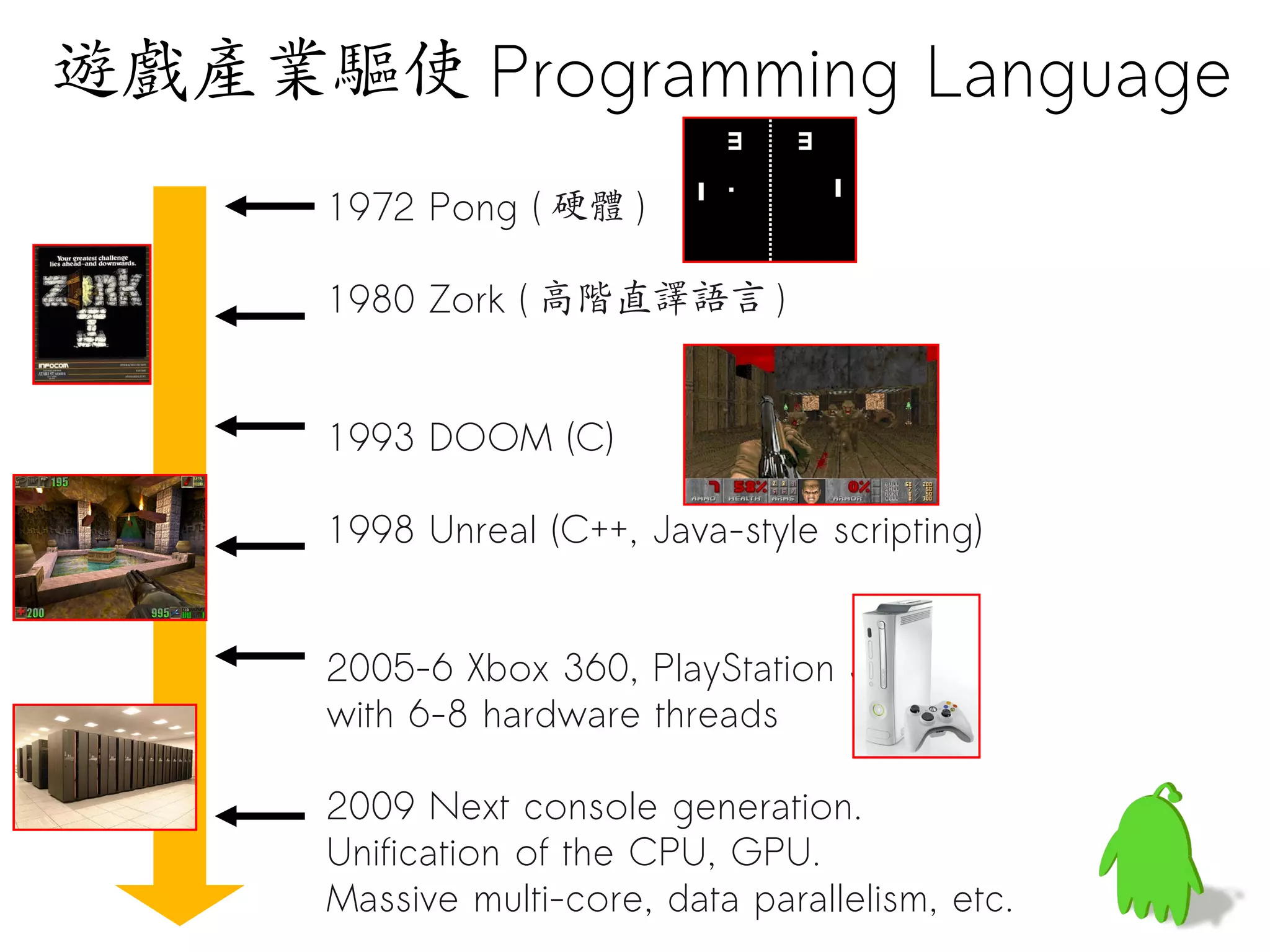 遊戲產業驅使 Programming Language
      1972 Pong ( 硬體 )

      1980 Zork ( 高階直譯語言 )


      1993 DOOM (C)

      1998 Unreal (C++, Java-style scripting)


      2005-6 Xbox 360, PlayStation 3
      with 6-8 hardware threads

      2009 Next console generation.
      Unification of the CPU, GPU.
      Massive multi-core, data parallelism, etc.
 