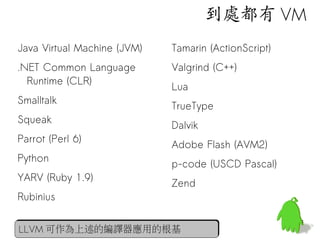 到處都有 VM
Java Virtual Machine (JVM)   Tamarin (ActionScript)
.NET Common Language         Valgrind (C++)
  Runtime (CLR)
                             Lua
Smalltalk
                             TrueType
Squeak
                             Dalvik
Parrot (Perl 6)
                             Adobe Flash (AVM2)
Python
                             p-code (USCD Pascal)
YARV (Ruby 1.9)
                             Zend
Rubinius

                                                      13
LLVM 可作為上述的編譯器應用的根基
 