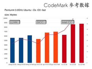 CodeMark 參考數據
 Pentium4 3.0GHz Ubuntu: -Os -O3 -fast

 size: kbytes
10000                                                                                                                             40



9000      LLVM                                      GCC                                      Intel CC                             35


8000
                                                                                                                                  30

7000

                                                                                                                                  25
6000


5000                                                                                                                              20



4000
                                                                                                                                  15


3000
                                                                                                                                  10

2000

                                                                                                                                  5
1000


   0                                                                                                                              0
        clang-2.8 Os clang-2.6 O3 clang-2.8 fast gcc-4.4.3 Os gcc-4.4.3 O3 gcc-4.4.3 fast   icc-12 Os   icc-12 O3   icc-12 fast
 