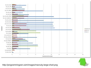48
http://programmingzen.com/images/macruby-large-chart.png
 