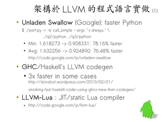 架構於 LLVM 的程式語言實做 (1)
• Unladen Swallow (Google): faster Python
 $ ./perf.py -r -b call_simple --args "-j always," 
            ../q2/python ../q3/python
  • Min: 1.618273 -> 0.908331: 78.16% faster
  • Avg: 1.632256 -> 0.924890: 76.48% faster
    http://code.google.com/p/unladen-swallow

• GHC/Haskell's LLVM codegen
  • 3x faster in some cases
    http://donsbot.wordpress.com/2010/02/21/
    smoking-fast-haskell-code-using-ghcs-new-llvm-codegen/

• LLVM-Lua : JIT/static Lua compiler
  • http://code.google.com/p/llvm-lua/
                                                             62
 