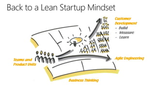 Build-Measure-Learn - What software enterprises can learn from startups - XP Days 2013