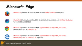 https://www.facebook.com/k.net.io
Microsoft Edge
Mozilla/5.0 (Windows NT 10.0; WOW64) AppleWebKit/537.36 (KHTML, like Gecko)
Chrome/39.0.2171.71 Safari/537.36 Edge/12.0
Mozilla/5.0 (Macintosh; Intel Mac OS X 10_10_1) AppleWebKit/600.1.25 (KHTML, like Gecko)
Version/8.0 Safari/600.1.25
Mozilla/5.0 (Windows NT 10.0; WOW64; rv:35.0) Gecko/20100101 Firefox/35.0
Mozilla/5.0 (Windows NT 10.0; WOW64) AppleWebKit/537.36 (KHTML, like Gecko)
Chrome/40.0.2214.93 Safari/537.36
 