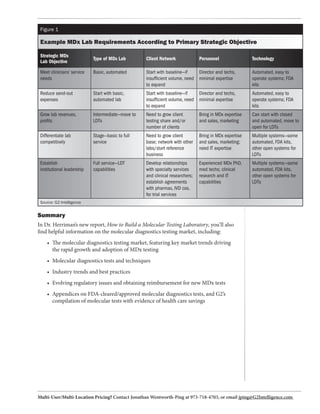 Figure 1

 Example MDx Lab Requirements According to Primary Strategic Objective

 Strategic MDx
                            Type of MDx Lab        Client Network              Personnel                Technology
 Lab Objective

 Meet clinicians’ service   Basic, automated       Start with baseline—if      Director and techs,      Automated, easy to
 needs                                             insufficient volume, need   minimal expertise        operate systems; FDA
                                                   to expand                                            kits
 Reduce send-out            Start with basic,      Start with baseline—if      Director and techs,      Automated, easy to
 expenses                   automated lab          insufficient volume, need   minimal expertise        operate systems; FDA
                                                   to expand                                            kits
 Grow lab revenues,         Intermediate—move to   Need to grow client         Bring in MDx expertise   Can start with closed
 profits                    LDTs                   testing share and/or        and sales, marketing     and automated, move to
                                                   number of clients                                    open for LDTs
 Differentiate lab          Stage—basic to full    Need to grow client         Bring in MDx expertise   Multiple systems—some
 competitively              service                base; network with other    and sales, marketing;    automated, FDA kits,
                                                   labs/start reference        need IT expertise        other open systems for
                                                   business                                             LDTs
 Establish                  Full service—LDT       Develop relationships       Experienced MDx PhD,     Multiple systems—some
 institutional leadership   capabilities           with specialty services     med techs; clinical      automated, FDA kits,
                                                   and clinical researchers;   research and IT          other open systems for
                                                   establish agreements        capabilities             LDTs
                                                   with pharmas, IVD cos.
                                                   for trial services
 Source: G2 Intelligence


Summary
In Dr. Herriman’s new report, How to Build a Molecular Testing Laboratory, you’ll also
find helpful information on the molecular diagnostics testing market, including:
    •	 The molecular diagnostics testing market, featuring key market trends driving 	
    	 the rapid growth and adoption of MDx testing
    •	 Molecular diagnostics tests and techniques
    •	 Industry trends and best practices
    •	 Evolving regulatory issues and obtaining reimbursement for new MDx tests
    •	 Appendices on FDA-cleared/approved molecular diagnostics tests, and G2’s 	
    	 compilation of molecular tests with evidence of health care savings




Multi-User/Multi-Location Pricing? Contact Jonathan Wentworth-Ping at 973-718-4703, or email jping@G2Intelligence.com
 