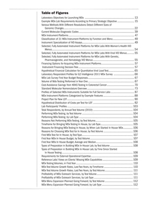 Table of Figures
Laboratory Objectives for Launching MDx .................................................................... 13
Example MDx Lab Requirements According to Primary Strategic Objective........................ 15
Various Methods With Different Resolutions Detect Different Sizes of
    Genomic Changes................................................................................................ 22
Current Molecular Diagnostic Codes............................................................................ 39
MDx Instrument Platforms.......................................................................................... 47
Classification of 31 MDx Instrument Platforms by Function and Menu.............................. 49
Instrument Specialization of IVD Assays....................................................................... 49
Selected, Fully Automated Instrument Platforms for MDx Labs With Women’s Health IVD
    Menus................................................................................................................ 54
Selected, Fully Automated Instrument Platforms for MDx Labs With Viral IVD Menus. ......... 55
Selected, Fully Automated Instrument Platforms for MDx Labs With Genetic,
    Pharmacogenetic, and Hematology IVD Menus......................................................... 55
Financing Options for Acquiring MDx Instrument Platforms............................................. 57
 Instrument Financing Decision Tree. ........................................................................... 57
Hypothetical Financial Calculation for Quantitative Viral Load Test. .................................. 65
Laboratory Respondent Profiles for G2 Intelligence 2011 MDx Survey ............................. 66
MDx Lab Survey First Year Budget Responses. .............................................................. 67
Volume of Mdx Testing Performed in Year One. .............................................................. 67
Cost Avoidance Savings from KRAS Testing in Colorectal Cancer...................................... 70
Standard Molecular Nomenclature Overview................................................................. 73
Profiles of Selected MDx Instruments Suitable for Full Service Labs................................. 87
MDx Instrument Platforms Categorized by Example Features........................................... 88
Project Plan for New LDT............................................................................................ 90
Hypothetical Distribution of Costs per Test for LDT ........................................................ 92
Lab Participants’ Profiles.......................................................................................... 103
Total Respondents, by Annual Test Volume (2010)....................................................... 104
Performing MDx Testing, by Test Volume...................................................................... 104
Performing MDx Testing, by Lab Type.......................................................................... 104
Reasons Not Performing MDx Testing, by Test Volume................................................... 105
Timeframe for Bringing MDx Testing In House, by Lab Type............................................ 105
Reasons for Bringing MDx Testing In House, by When Lab Started In House MDx. ............ 106
Reasons for Choosing MDx Test for In House, by Test Volume......................................... 106
First MDx Test for In House, by Test Type. .................................................................... 107
First Year MDx In House Budget, by Test Volume........................................................... 107
First Year MDx In House Budget, Average and Median. ................................................. 108
Types of Preparation in Building MDx In House Lab, by Test Volume................................ 108
Types of Preparation in Building MDx In House Lab, by Time Since Started
    In House Testing................................................................................................. 108
Requirements for External Operational Expertise. ........................................................ 109
Reference Labs’ Views on Clients’ Missing MDx Capabilities.......................................... 109
MDx Testing Volumes, in First Year.............................................................................. 110
MDx Test Volume Growth Rates, Last Two Years, by Timeframe........................................ 110
MDx Test Volume Growth Rates, Last Two Years, by Test Volume. ..................................... 111
Profitability of MDx Outreach Services, by Test Volume. ................................................ 111
Profitability of MDx Outreach Services, by Lab Type...................................................... 111
MDx Menu Expansion Planned Going Forward, by Test Volume....................................... 112
MDx Menu Expansion Planned Going Forward, by Lab Type........................................... 112
 