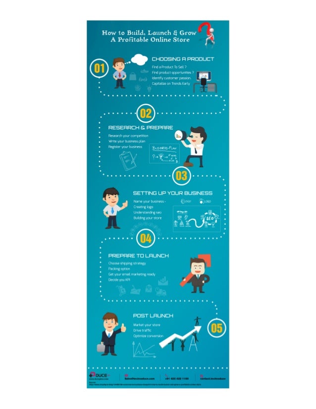 How to build an profitable online store