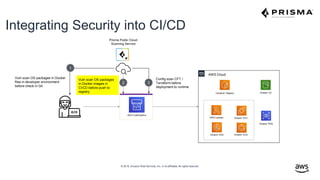 © 2019, Amazon Web Services, Inc. or its affiliates. All rights reserved.
Integrating Security into CI/CD
AWS Cloud
Prisma...