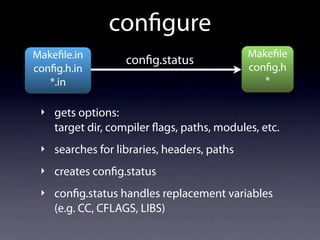 Build Systems with autoconf, automake and libtool [updated] | PDF
