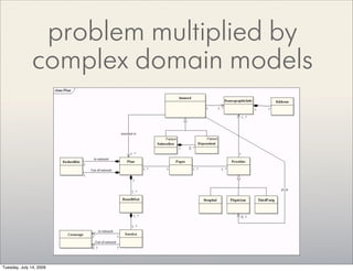 problem multiplied by
              complex domain models




Tuesday, July 14, 2009
 