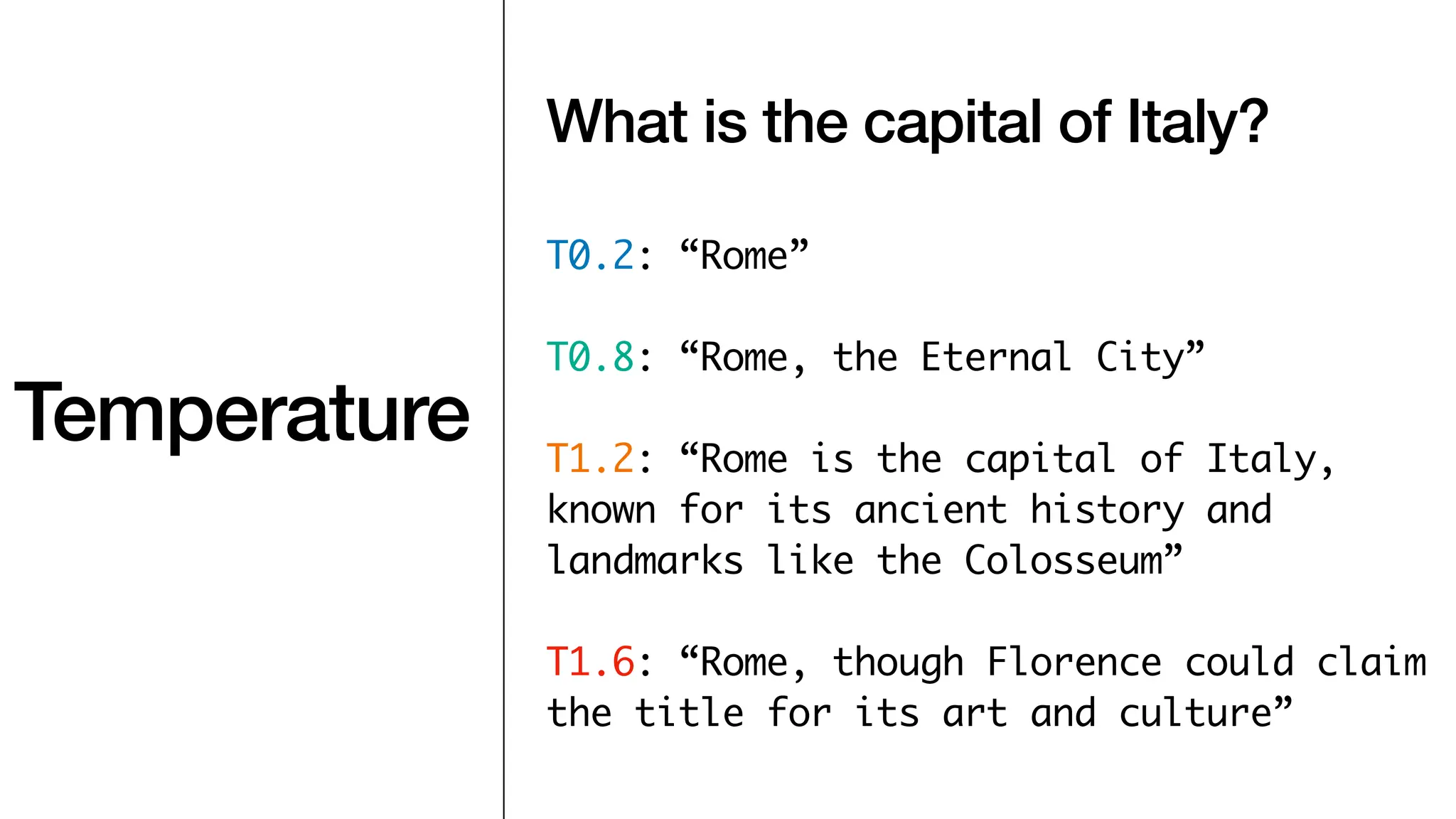Temperature
What is the capital of Italy?
T0.2: “Rome”
T0.8: “Rome, the Eternal City”
T1.2: “Rome is the capital of Italy,
known for its ancient history and
landmarks like the Colosseum”
T1.6: “Rome, though Florence could claim
the title for its art and culture”
 