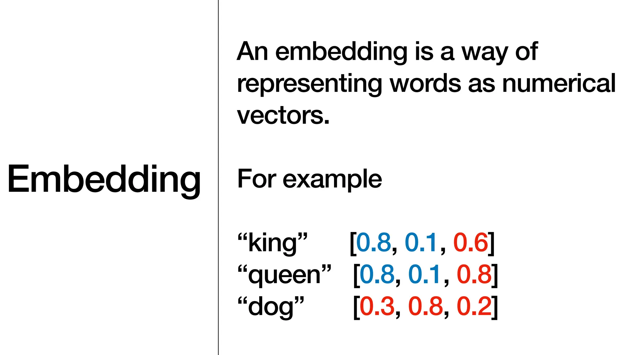 Embedding
An embedding is a way of
representing words as numerical
vectors.
For example
“king” [0.8, 0.1, 0.6]
“queen” [0.8, 0.1, 0.8]
“dog” [0.3, 0.8, 0.2]
 