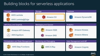© 2018, Amazon Web Services, Inc. or its Affiliates. All rights reserved.
Orchestration and State Management
Building blocks for serverless applications
AWS Lambda
Amazon DynamoDB
Amazon SNS
Amazon API Gateway Amazon SQS Amazon Kinesis
Amazon S3
API Proxy and GraphQL Messaging and Queues Analytics
Monitoring and Debugging
Compute Storage Database
AWS X-RayAWS Step Functions Amazon Cognito
User Management and IdP
AWS AppSync Amazon Athena
AWS Lambda@Edge
 