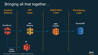 © 2018, Amazon Web Services, Inc. or its Affiliates. All rights reserved.
Bringing all that together…
S3
CloudFront
Static
Content
Content
Delivery
API
Layer
Application
Layer
Persistency
Layer
API
Gateway
DynamoDBAWS
Lambda
 