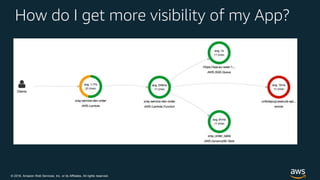 © 2018, Amazon Web Services, Inc. or its Affiliates. All rights reserved.
How do I get more visibility of my App?
 