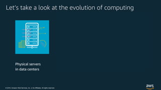 © 2018, Amazon Web Services, Inc. or its Affiliates. All rights reserved.
Let’s take a look at the evolution of computing
Physical servers
in data centers
 