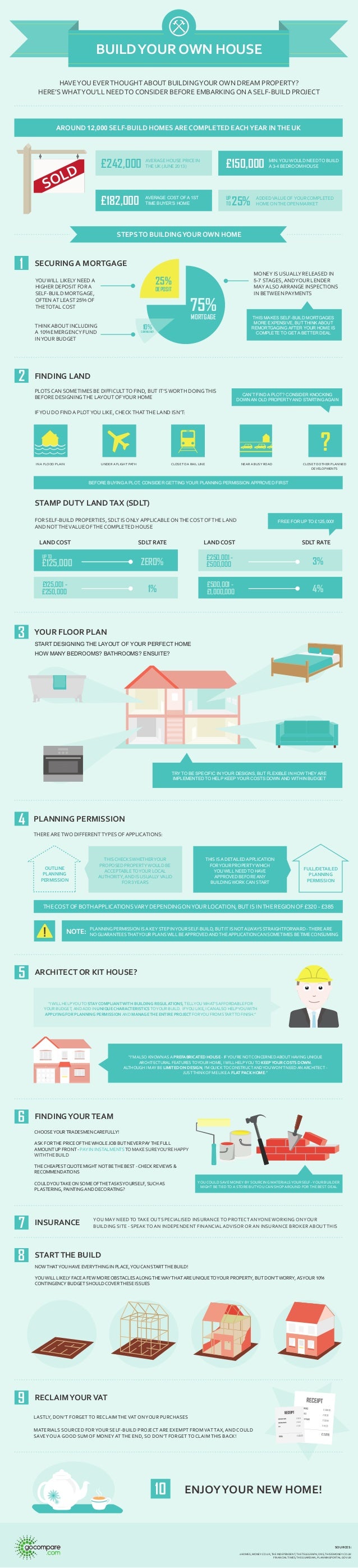 Build Your Own House