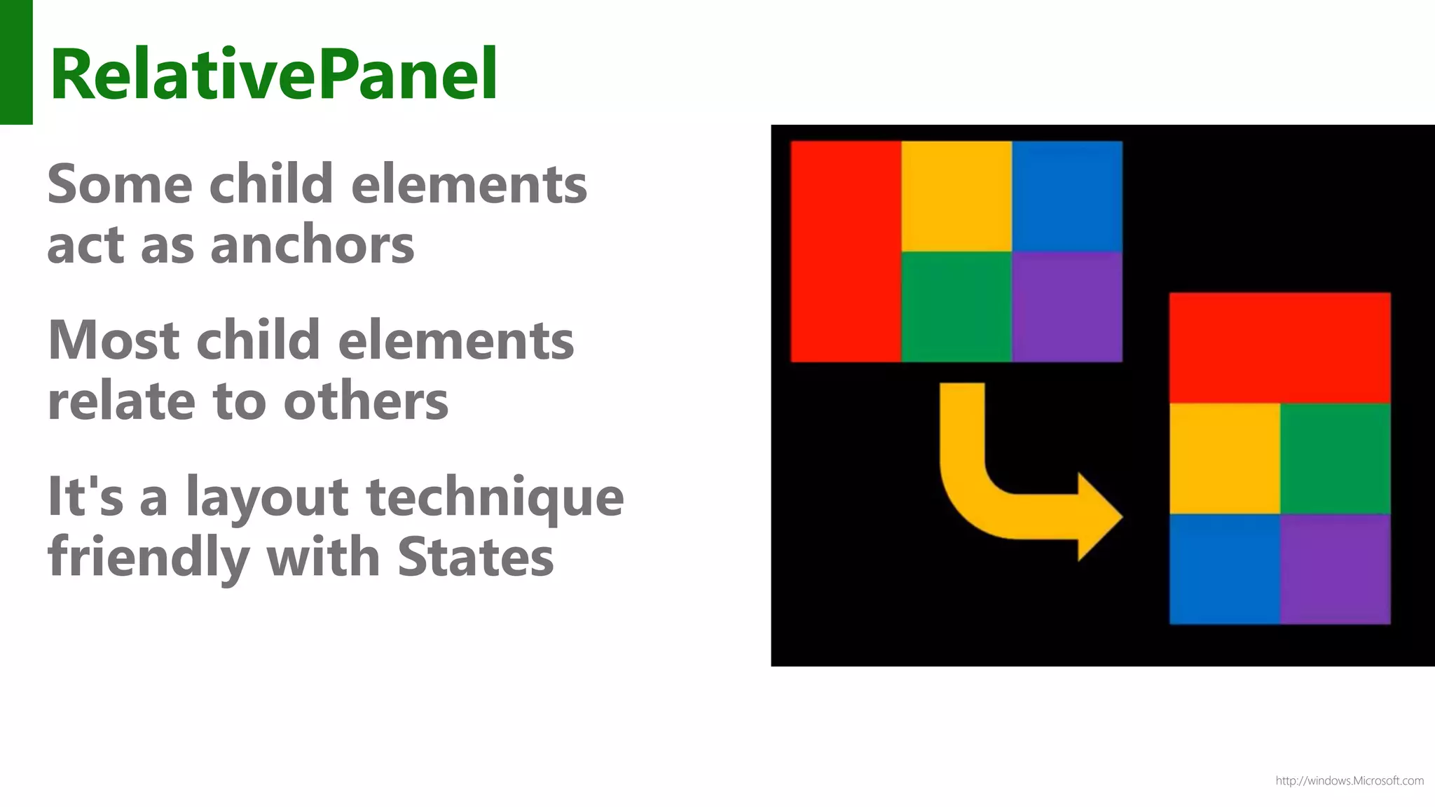 http://windows.Microsoft.com
RelativePanel
Some child elements
act as anchors
Most child elements
relate to others
It's a layout technique
friendly with States
 