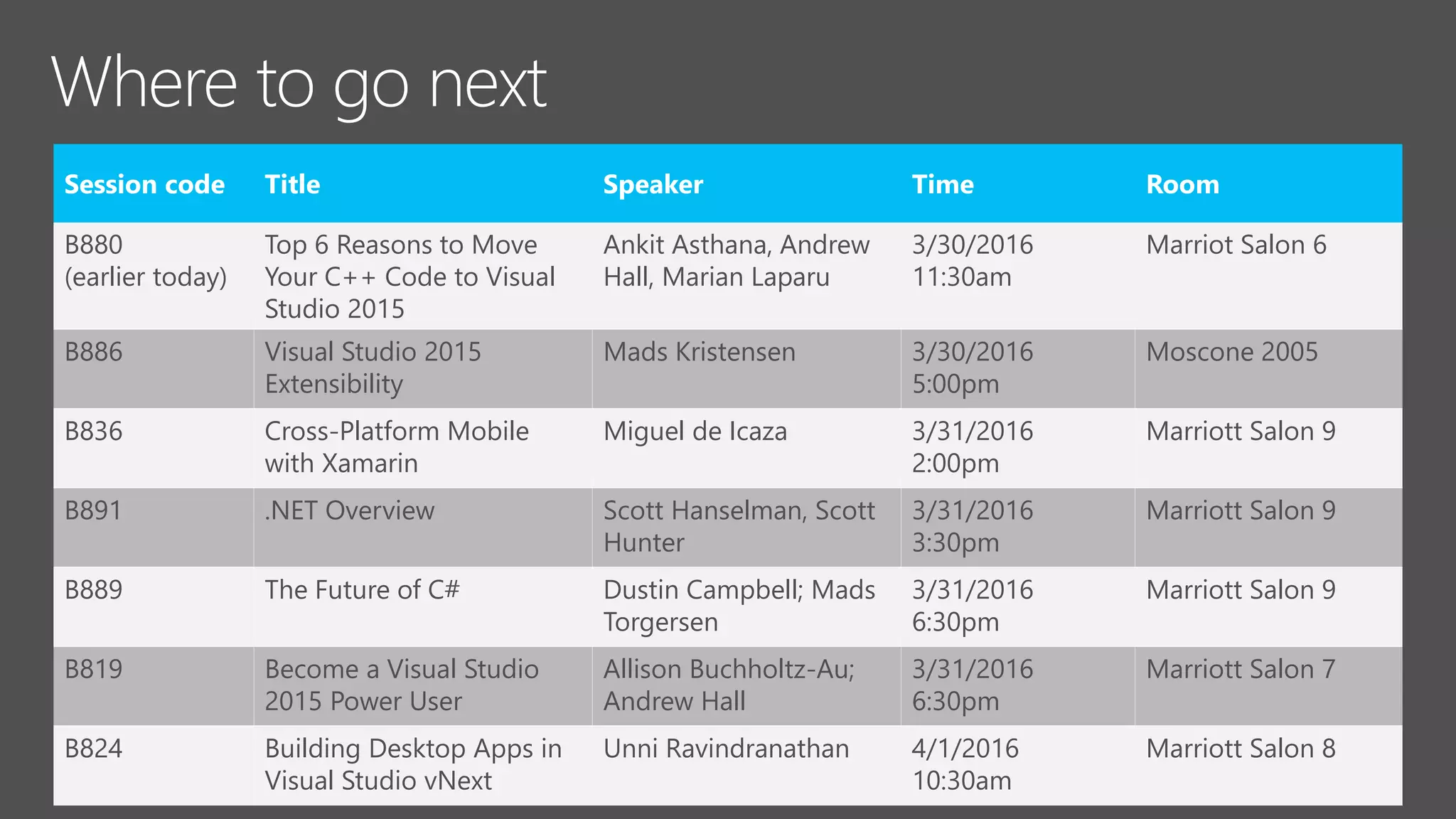 Session code Title Speaker Time Room
B880
(earlier today)
Top 6 Reasons to Move
Your C++ Code to Visual
Studio 2015
Ankit Asthana, Andrew
Hall, Marian Laparu
3/30/2016
11:30am
Marriot Salon 6
B886 Visual Studio 2015
Extensibility
Mads Kristensen 3/30/2016
5:00pm
Moscone 2005
B836 Cross-Platform Mobile
with Xamarin
Miguel de Icaza 3/31/2016
2:00pm
Marriott Salon 9
B891 .NET Overview Scott Hanselman, Scott
Hunter
3/31/2016
3:30pm
Marriott Salon 9
B889 The Future of C# Dustin Campbell; Mads
Torgersen
3/31/2016
6:30pm
Marriott Salon 9
B819 Become a Visual Studio
2015 Power User
Allison Buchholtz-Au;
Andrew Hall
3/31/2016
6:30pm
Marriott Salon 7
B824 Building Desktop Apps in
Visual Studio vNext
Unni Ravindranathan 4/1/2016
10:30am
Marriott Salon 8
 