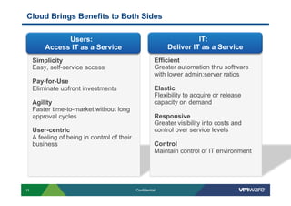 Cloud Brings Benefits to Both Sides




11                          Confidential
 