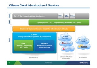 VMware Cloud Infrastructure & Services
SaaS


                                                                Zimbra      File/
       Core IT Services via Virtual Appliances                              Print
                                                                                    Directory
PaaS




                                      SpringSource (TC) : Programming Model for the Cloud


               Redwood: Common Service Model for Infrastructure Clouds


                          vCenter :
            Policy-based Management & Automation                          vCloud
                                                                         Partners
IaaS




                                                                                                Proprietary
                                                                                                  Clouds
               View :    Enterprise vSphere:
         Desktop Computing        Platform for Cloud
             via Cloud              Infrastructure




                                                                  VMware Virtualized
                          Private Cloud                                                         Public Cloud
                                                                    Public Cloud


13                                               Confidential
 