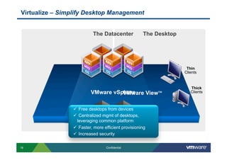 Virtualize – Simplify Desktop Management


                           The Datacenter            The Desktop




                                                                    Thin
                                                                   Clients



                                                                      Thick
                          VMware vSphere
                                    VMware View™                      Clients



                   Free desktops from devices
                   Centralized mgmt of desktops,
                   leveraging common platform
                   Faster, more efficient provisioning
                   Increased security


18                                Confidential
 