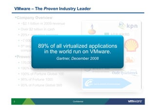 VMware – The Proven Industry Leader

 Company Overview
    •  ~$2.1 billion in 2009 revenue
    •  Over $2 billion in cash
    •  20%+ operating margins
    •  ~7,000 employees worldwide
    •  5th largest infrastructureall virtualized
                    89% of software   applications
     company in the world
                   in the world run on VMware.
 Proven in the Trenches
                       Gartner, December 2008
    •  170,000+ VMware customers
    •  100% of Fortune 100
    •  100% of Fortune Global 100
    •  96% of Fortune 1000
    •  95% of Fortune Global 500



2                                      Confidential
 