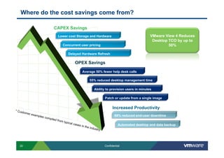 Where do the cost savings come from?

                                       CAPEX Savings
                                           Lower cost Storage and Hardware                                                VMware View 4 Reduces
                                                                                                                           Desktop TCO by up to
                                                 Concurrent user pricing                                                           50%

                                                        Delayed Hardware Refresh

                                                                   OPEX Savings
                                                                       Average 50% fewer help desk calls

                                                                                55% reduced desktop management time

                                                                                   Ability to provision users in minutes

                                                                                              Patch or update from a single image


                                                                                                    Increased Productivity
* Cus
     tomer
             e xa m                                                                                  68% reduced end-user downtime
                      ples c
                               ompil
                                       ed fro
                                                m typ
                                                        i ca l c
                                                                ases                                    Automated desktop and data backup
                                                                       in the
                                                                                indus
                                                                                        try




   20                                                                                         Confidential
 